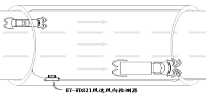 隧道風速風向檢測設(shè)備