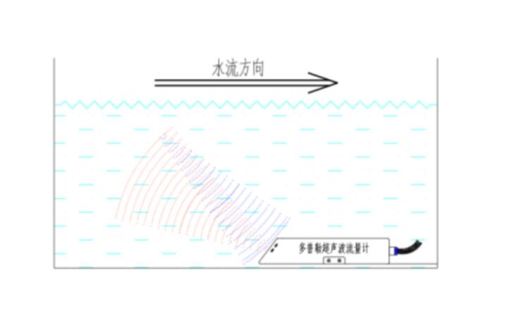 水流量監(jiān)測系統(tǒng)工作原理