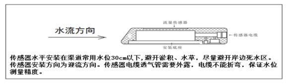 多普勒流速儀安裝說(shuō)明