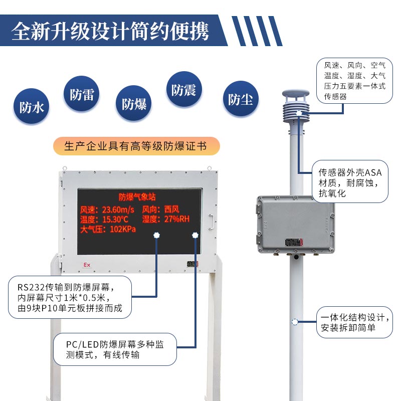 防爆自動(dòng)氣象站在高危行業(yè)中的運(yùn)用