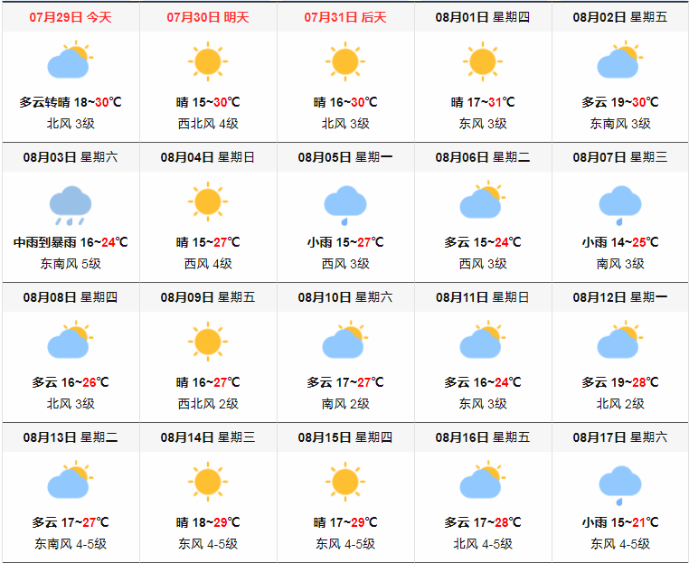 伊金霍洛旗天氣預(yù)報(bào)由伊金霍洛旗自動(dòng)氣象站提供