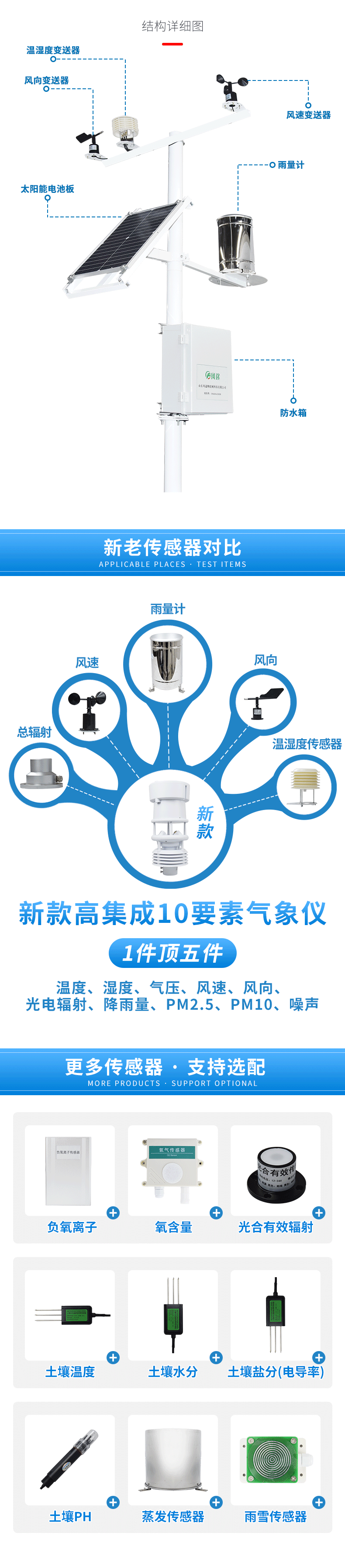 便攜式小型氣象站