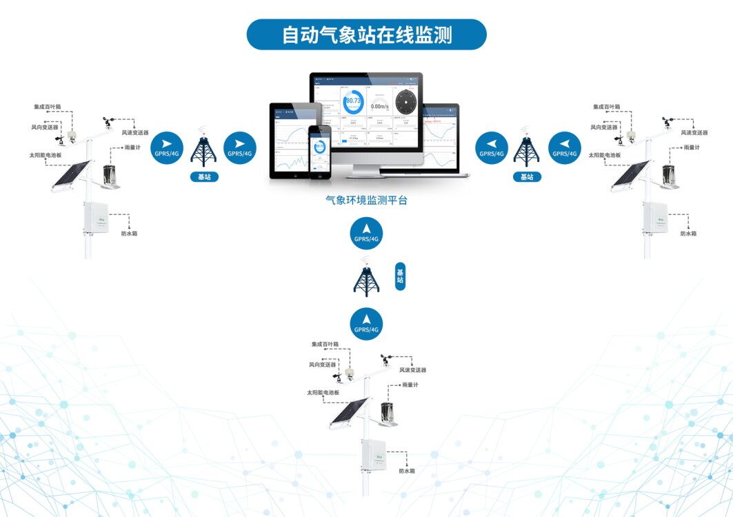 智慧農(nóng)業(yè)發(fā)展需要智能氣象監(jiān)測(cè)設(shè)備