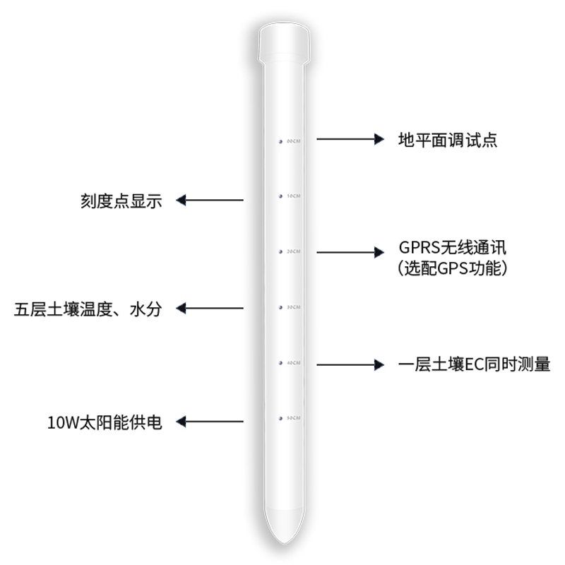 土壤剖面水分儀，管式土壤墑情監(jiān)測(cè)儀