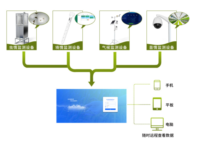 農(nóng)業(yè)4情監(jiān)測預(yù)警系統(tǒng)是什么？