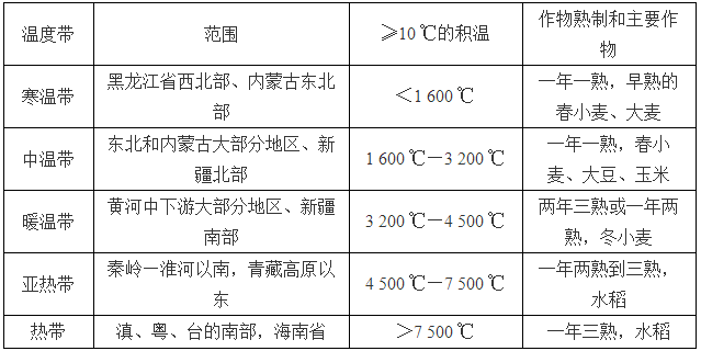 現(xiàn)代儀器走進(jìn)田間地頭，促發(fā)展